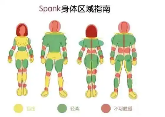 西檬之家-字母圈订阅模式指南