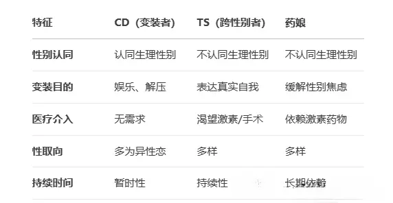 【西檬之家】字母圈新人入圈指南：安全、理智、知情同意的BDSM实践